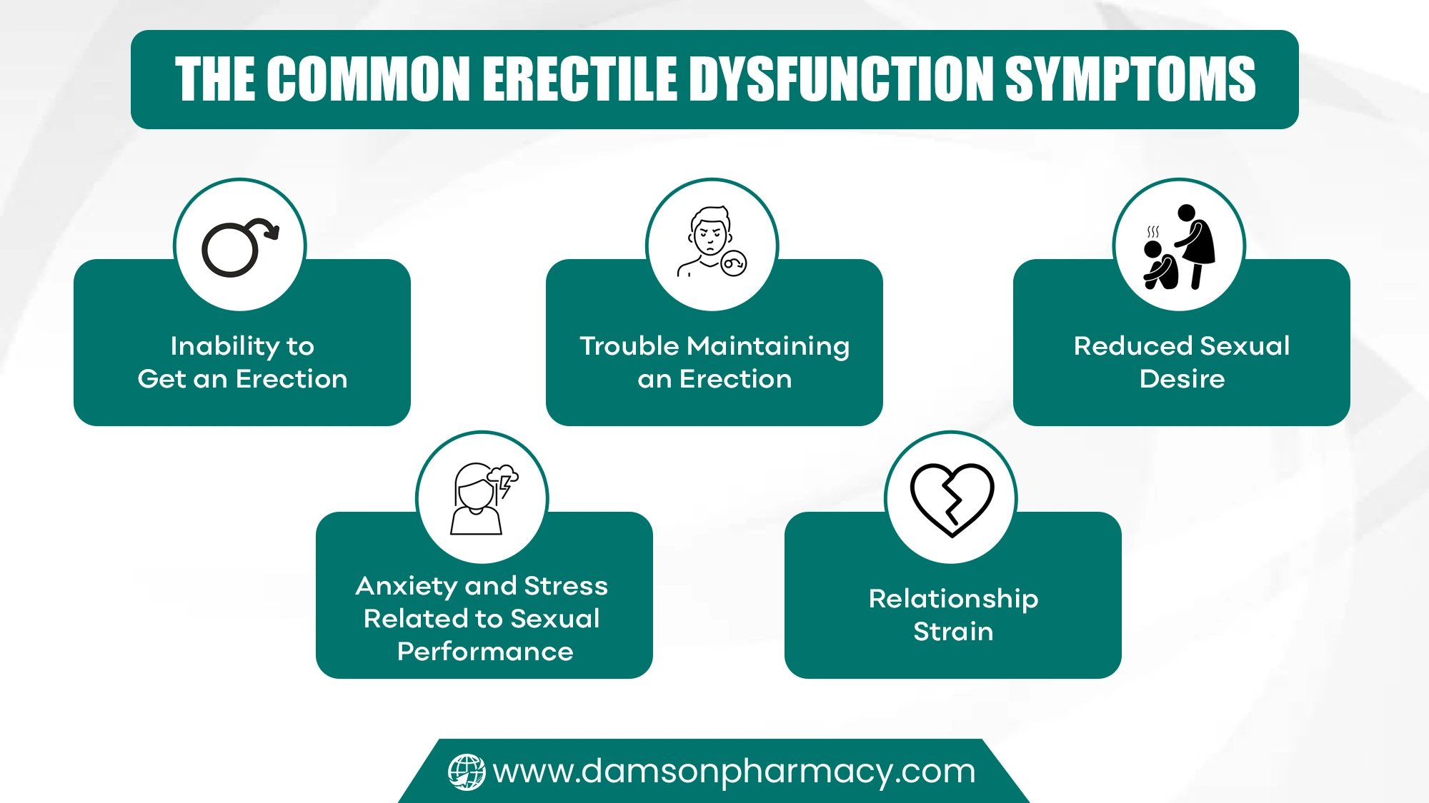 The Common Erectile Dysfunction Symptoms The Common Erectile Dysfunction Symptoms