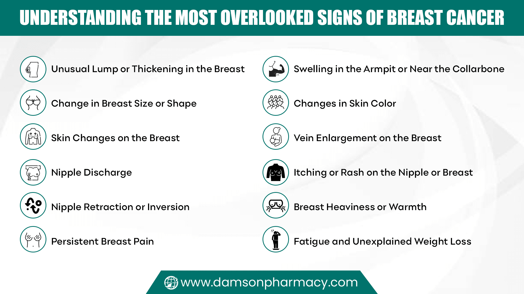 Understanding the Most Overlooked Signs of Breast Cancer