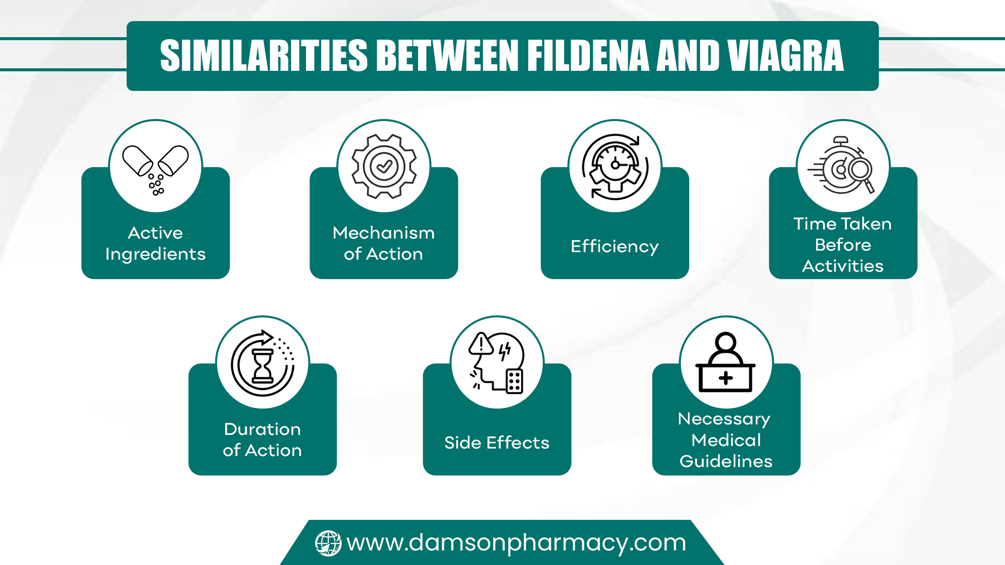 Similarities Between Fildena and Viagra